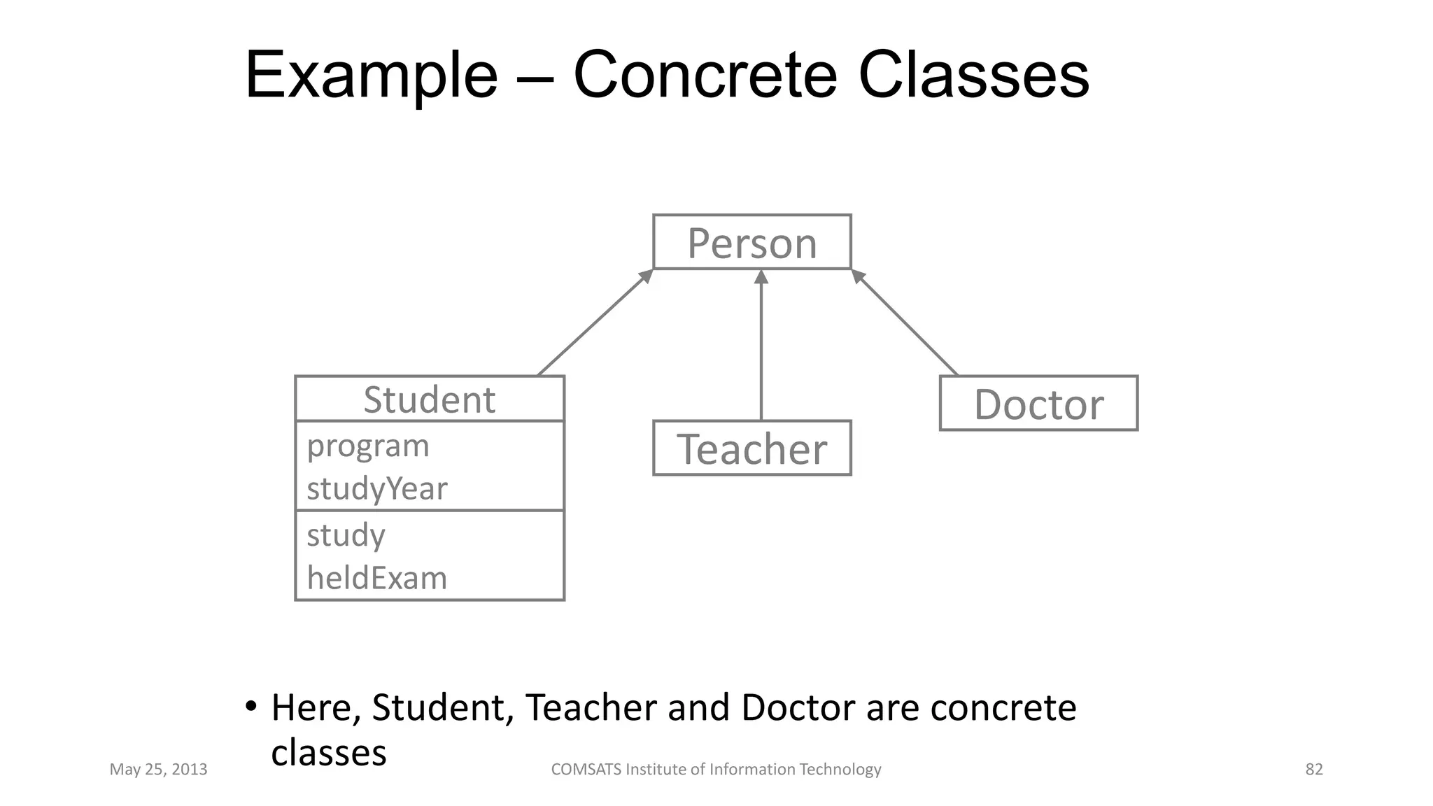 Example – Concrete Classes
• Here, Student, Teacher and Doctor are concrete
classesMay 25, 2013 COMSATS Institute of Information Technology 82
Teacher
DoctorStudent
program
studyYear
study
heldExam
Person
 