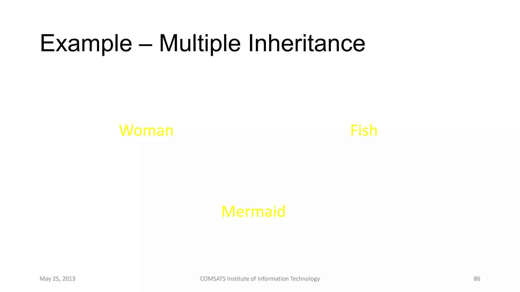 Example – Multiple Inheritance
May 25, 2013 COMSATS Institute of Information Technology 86
Mermaid
Woman Fish
 
