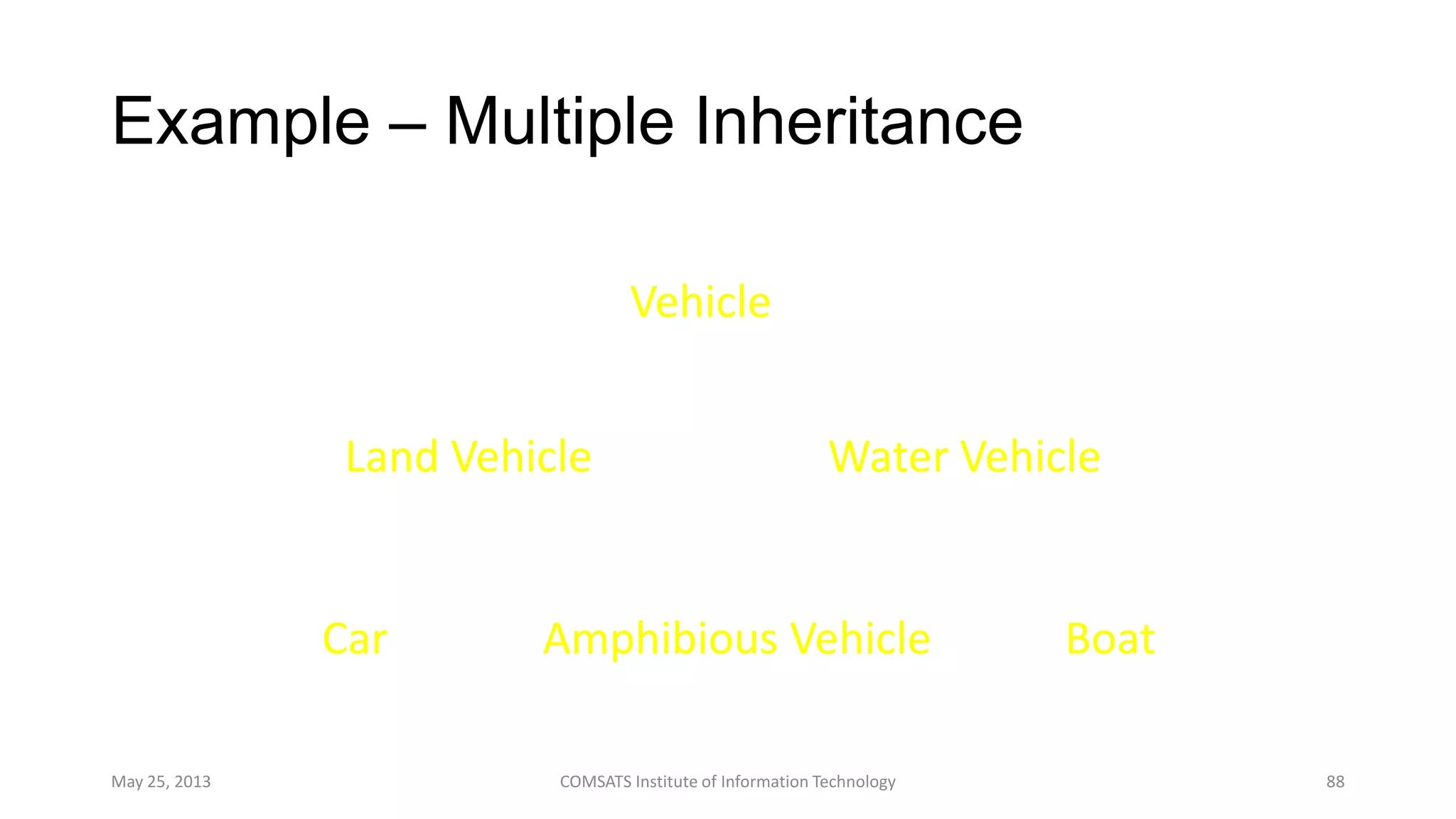 Example – Multiple Inheritance
May 25, 2013 COMSATS Institute of Information Technology 88
Amphibious Vehicle
Land Vehicle Water Vehicle
Vehicle
Car Boat
 
