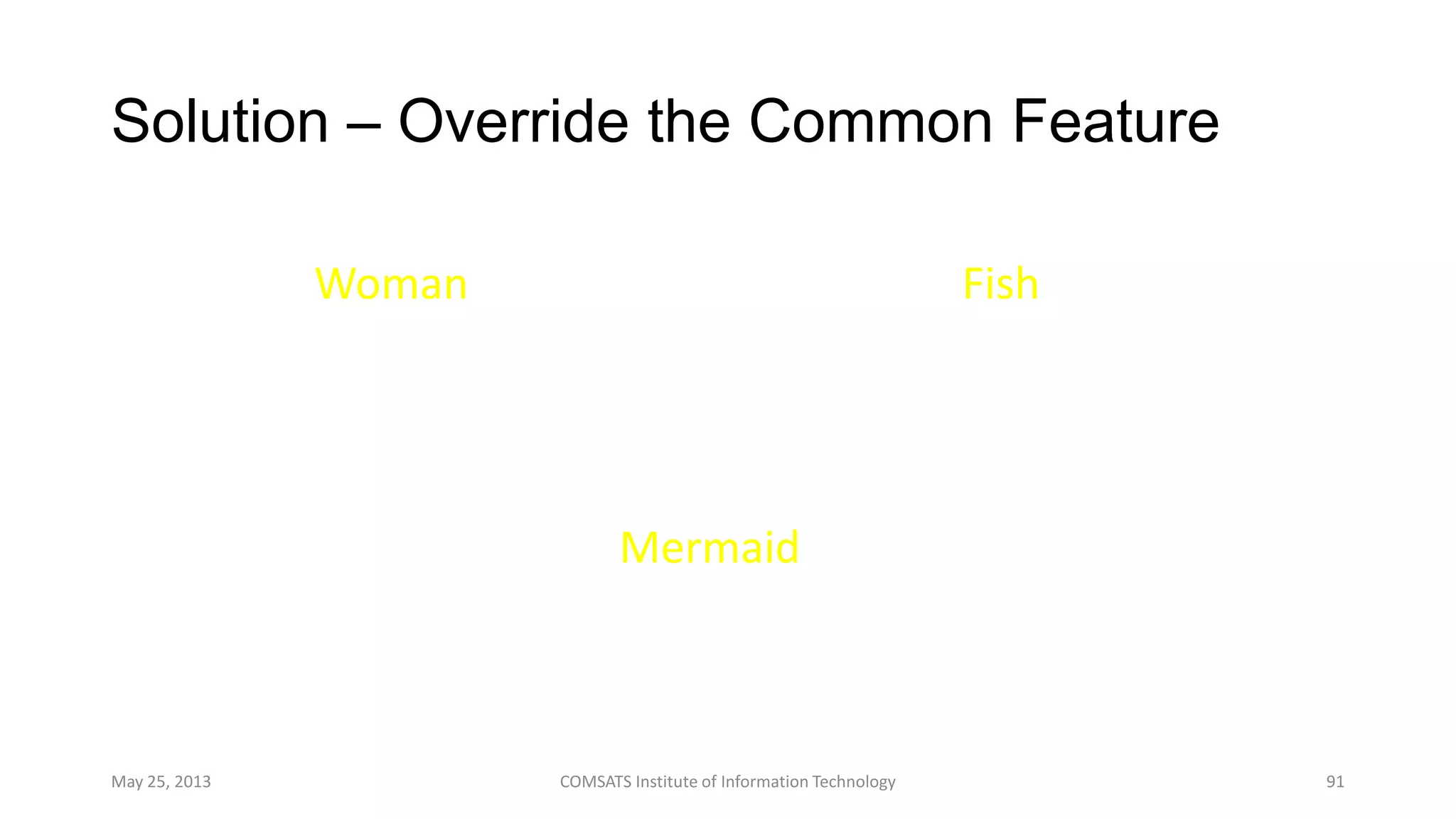 Solution – Override the Common Feature
May 25, 2013 COMSATS Institute of Information Technology 91
Mermaid
Woman Fish
eat
…
eat
…
eat
…
Invoke eat
operation of
desired class
 