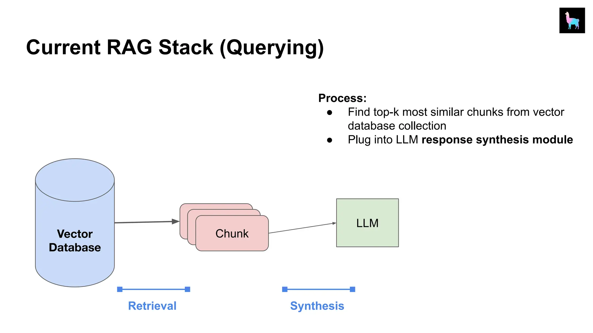 All in AI: LLM Landscape & RAG in 2024 with Mark Ryan (Google) & Jerry ...