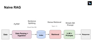 Native Rag Survey All in AI: LLM Landscape & RAG in 2024 with Mark Ryan (Google) & Jerry ...