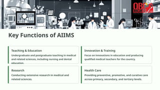 All India Institute of Medical Sciences (AIIMS).pptx