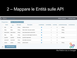 2 – Mappare le Entità sulle API
Mia-Platform doc on Swagger
 