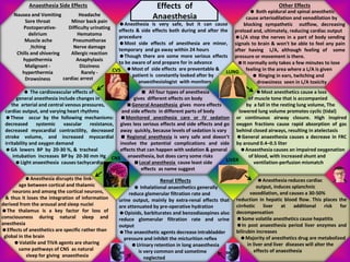 Anesthesia Problems INFOGRAPHICS in ANAESTHESI by Dr. Tushar Chokshi.pptx