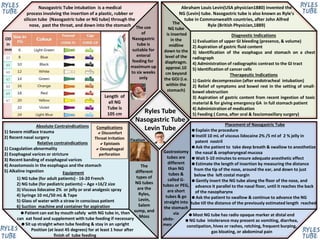 Goj Types INFOGRAPHICS in ANAESTHESI by Dr. Tushar Chokshi.pptx