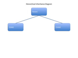 Understanding Types of Inheritance Python | PPTX