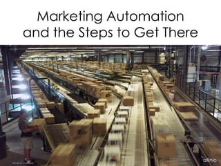 Marketing Automation
                   and the Steps to Get There




©2010 Allinio LLC – All rights reserved
                                                allinio
 