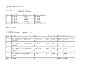 Angular Error & Angle Adjustments
Total Angular Error = 360° 29' 30" - 360°
= 29' 30" (Not Acceptable)
Station Field Angles Correction Adjusted Angles
A 86° 43' 50" - 0° 7' 22" 86° 36' 28"
B 97° 16' 50" - 0° 7' 22" 97° 09' 28"
C 94° 10' 20" - 0° 7' 23" 94° 02' 57"
D 82° 18' 30" - 0° 7' 23" 82° 11' 07"
Total 360° 29' 30" 360° 0' 0"
Distance Calculation
Formula Used:
K x s x sin^2(θ) + C x cos(θ) K = 100 C = 0
Station Length Bearing Cos Sin Latitude Departure
A
100 x (169.3-149) x sin ^ 2 (90° 13' 00") N 3° 23' 32" w 0.998 0.059 20.259 -1.198
= 20.30 m
B
100 x (154.7-142.2) x sin ^ 2 (89° 47' 40") N 86° 14' 04" w 0.065 0.998 0.813 -12.475
= 12.50 m
C
100 x (175.6-154.3) x sin^2(89° 54' 00") S 7° 48' 53" W 0.991 0.135 -21.108 -2.876
= 21.30 m
D
100 x (166-150) x sin ^ 2 (90° 04' 20") N 90° E 0 1.000 0 16.000
= 16.00m
A
Total 70.10m -0.036 -0.549
 