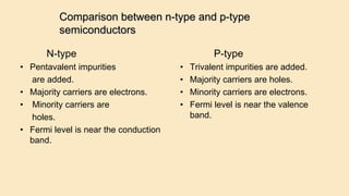 Comparison between n-type and p-type
semiconductors
N-type
• Pentavalent impurities
are added.
• Majority carriers are electrons.
• Minority carriers are
holes.
• Fermi level is near the conduction
band.
P-type
• Trivalent impurities are added.
• Majority carriers are holes.
• Minority carriers are electrons.
• Fermi level is near the valence
band.
 