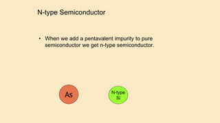 N-type Semiconductor
• When we add a pentavalent impurity to pure
semiconductor we get n-type semiconductor.
As Pure
si
N-type
Si
 