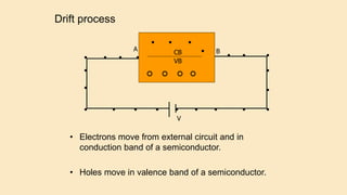 Drift process
CB
VB
• Electrons move from external circuit and in
conduction band of a semiconductor.
• Holes move in valence band of a semiconductor.
A B
V
 