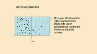Diffusion process
X=a
• Moving of electrons from
higher concentration
gradient to lower
concentration gradient is
known as diffusion
process.
 