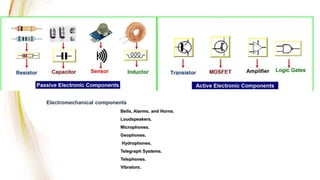 Bells, Alarms, and Horns.
Loudspeakers.
Microphones.
Geophones.
Hydrophones.
Telegraph Systems.
Telephones.
Vibrators.
Electromechanical components
 