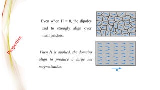 Even when H = 0, the dipoles
tend to strongly align over
small patches.
When H is applied, the domains
align to produce a large net
magnetization.
 