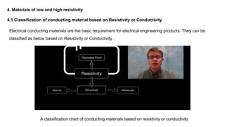 A classification chart of conducting materials based on resistivity or conductivity
Electrical conducting materials are the basic requirement for electrical engineering products. They can be
classified as below based on Resistivity or Conductivity. .
4. Materials of low and high resistivity
4.1 Classification of conducting material based on Resistivity or Conductivity
 