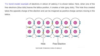 The bond model example of electrons in silicon of valency 4 is shown below. Here, when one of the
free electrons (blue dots) leaves the lattice position, it creates a hole (grey dots). This hole thus created
takes the opposite charge of the electron and can be imagined as positive charge carriers moving in the
lattice.
bond model of electrons in silicon of valency 4
 