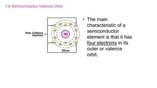 1.6 Semiconductor Valence Orbit
• The main
characteristic of a
semiconductor
element is that it has
four electrons in its
outer or valence
orbit.
 