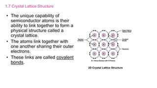 1.7 Crystal Lattice Structure
• The unique capability of
semiconductor atoms is their
ability to link together to form a
physical structure called a
crystal lattice.
• The atoms link together with
one another sharing their outer
electrons.
• These links are called covalent
bonds.
2D Crystal Lattice Structure
 