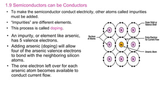 1.9 Semiconductors can be Conductors
• An impurity, or element like arsenic,
has 5 valence electrons.
• Adding arsenic (doping) will allow
four of the arsenic valence electrons
to bond with the neighboring silicon
atoms.
• The one electron left over for each
arsenic atom becomes available to
conduct current flow.
• To make the semiconductor conduct electricity, other atoms called impurities
must be added.
• “Impurities” are different elements.
• This process is called doping.
 