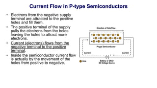 Current Flow in P-type Semiconductors
• Electrons from the negative supply
terminal are attracted to the positive
holes and fill them.
• The positive terminal of the supply
pulls the electrons from the holes
leaving the holes to attract more
electrons.
• Current (electrons) flows from the
negative terminal to the positive
terminal.
• Inside the semiconductor current flow
is actually by the movement of the
holes from positive to negative.
 