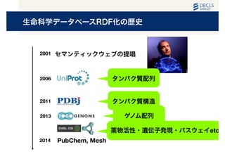 生命科学データベースRDF化の歴史
セマンティックウェブの提唱2001
PubChem, Mesh
2011
2006
2013
タンパク質配列
タンパク質構造
ゲノム配列
薬物活性・遺伝子発現・パスウェイetc
2014
 