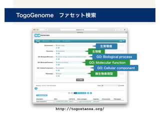 TogoGenome ファセット検索
http://togostanza.org/
生物種
GO: Molecular function
生育環境
微生物表現型
GO: Biological process
GO: Cellular component
 