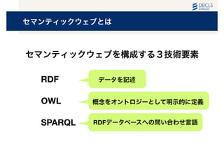 セマンティックウェブとは
RDF
OWL
SPARQL
セマンティックウェブを構成する３技術要素
RDFデータベースへの問い合わせ言語
概念をオントロジーとして明示的に定義
データを記述
 