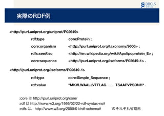 実際のRDF例
<http://purl.uniprot.org/uniprot/P02649>
core:organism <http://purl.uniprot.org/taxonomy/9606> ;
rdf:type core:Protein ;
rdfs:seeAlso <http://en.wikipedia.org/wiki/Apolipoprotein_E> ;
core:sequence <http://purl.uniprot.org/isoforms/P02649-1> .
<http://purl.uniprot.org/isoforms/P02649-1>
rdf:type core:Simple_Sequence ;
rdf:value "MKVLWAALLVTFLAG ..... TSAAPVPSDNH" .
:core は http://purl.uniprot.org/core/ 

:rdf は http://www.w3.org/1999/02/22-rdf-syntax-ns#

:rdfs は、http://www.w3.org/2000/01/rdf-schema#   のそれぞれ省略形
 