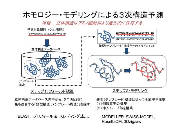 All In One16 文献情報を利用したサービスの活用法