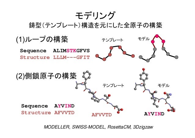 All In One16 文献情報を利用したサービスの活用法