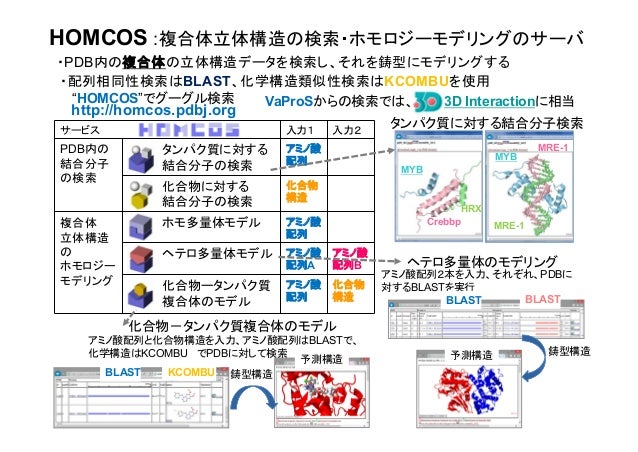 低分子apiの世界市場は2027年までcagr 7 3 で成長する見込み Report Oceanのプレスリリース