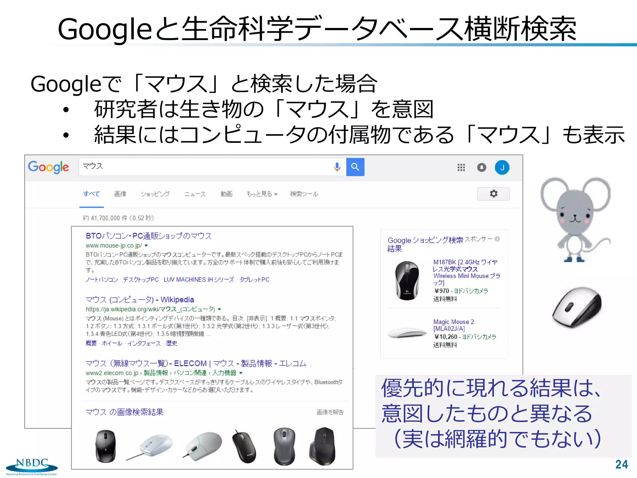 24
Googleと生命科学データベース横断検索
Googleで「マウス」と検索した場合
• 研究者は生き物の「マウス」を意図
• 結果にはコンピュータの付属物である「マウス」も表示
優先的に現れる結果は、
意図したものと異なる
（実は網羅的でもない）
 