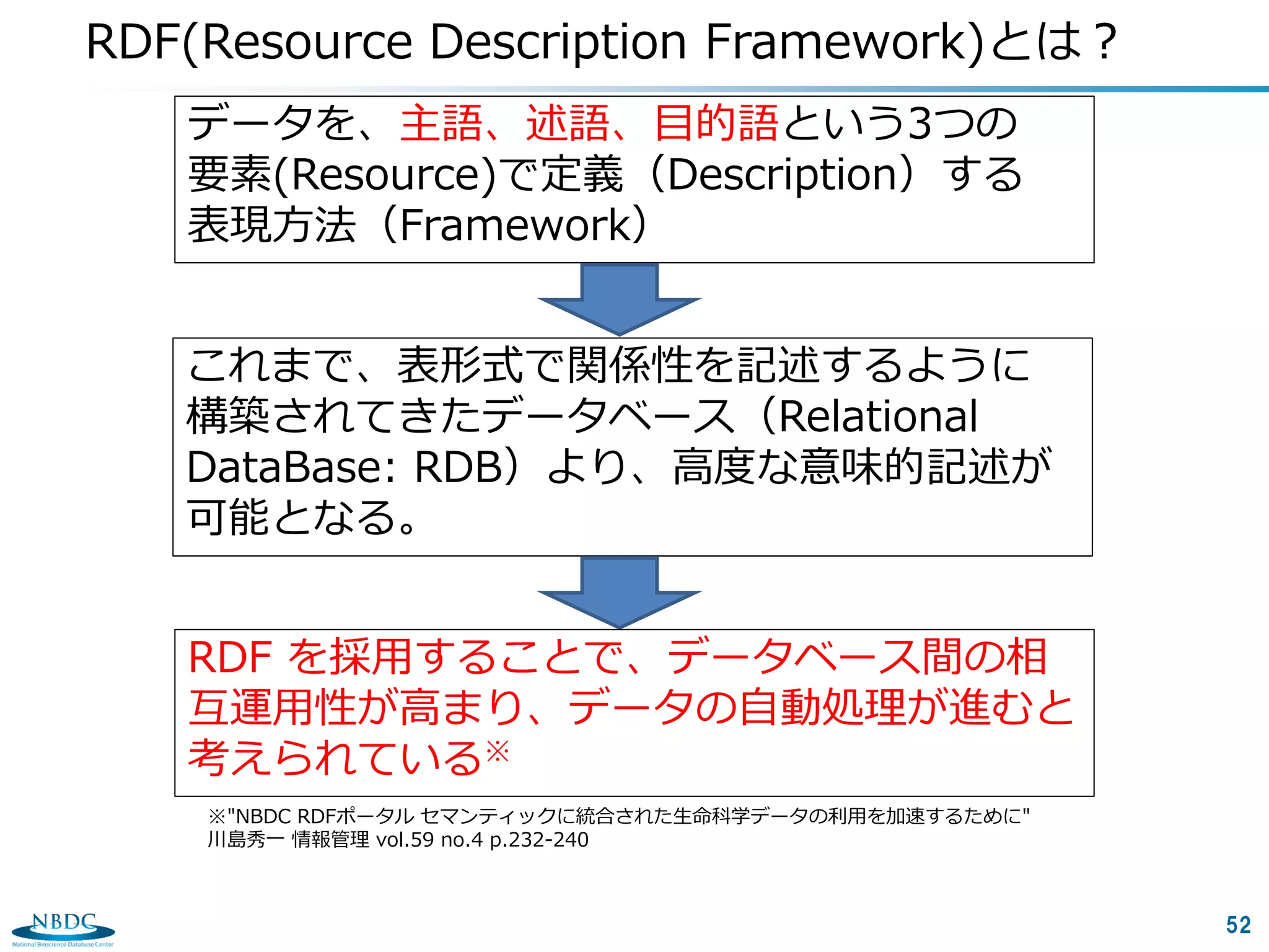 52
RDF(Resource Description Framework)とは？
データを、主語、述語、目的語という3つの
要素(Resource)で定義（Description）する
表現方法（Framework）
これまで、表形式で関係性を記述するように
構築されてきたデータベース（Relational
DataBase: RDB）より、高度な意味的記述が
可能となる。
RDF を採用することで、データベース間の相
互運用性が高まり、データの自動処理が進むと
考えられている※
※"NBDC RDFポータル セマンティックに統合された生命科学データの利用を加速するために"
川島秀一 情報管理 vol.59 no.4 p.232-240
 
