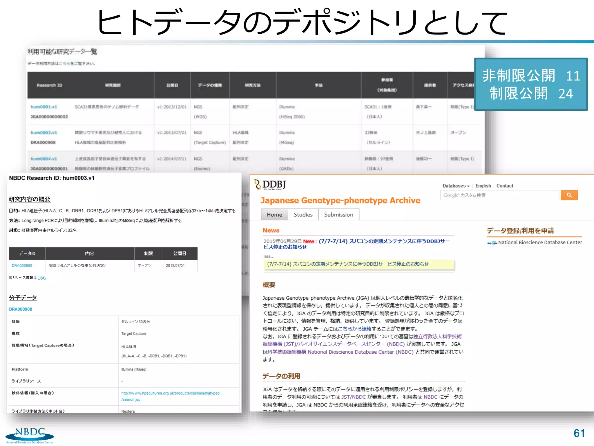 61
ヒトデータのデポジトリとして
研究内容の概要
分子データ
提供者情報
関連論文
利用者一覧
非制限公開 11
制限公開 24
 