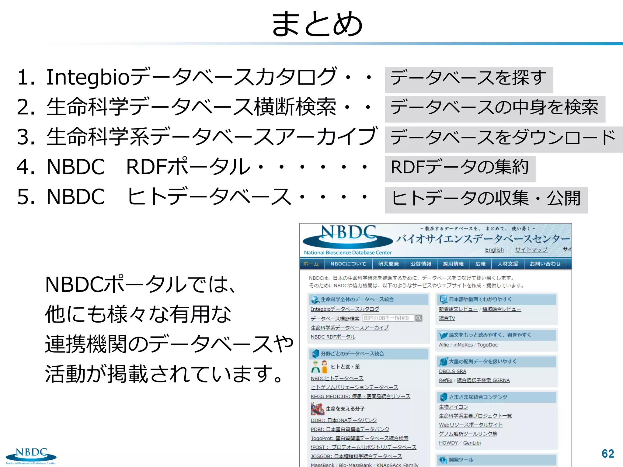 62
まとめ
1. Integbioデータベースカタログ・・
2. 生命科学データベース横断検索・・
3. 生命科学系データベースアーカイブ
4. NBDC RDFポータル・・・・・・
5. NBDC ヒトデータベース・・・・
データベースを探す
データベースの中身を検索
データベースをダウンロード
RDFデータの集約
ヒトデータの収集・公開
NBDCポータルでは、
他にも様々な有用な
連携機関のデータベースや
活動が掲載されています。
 