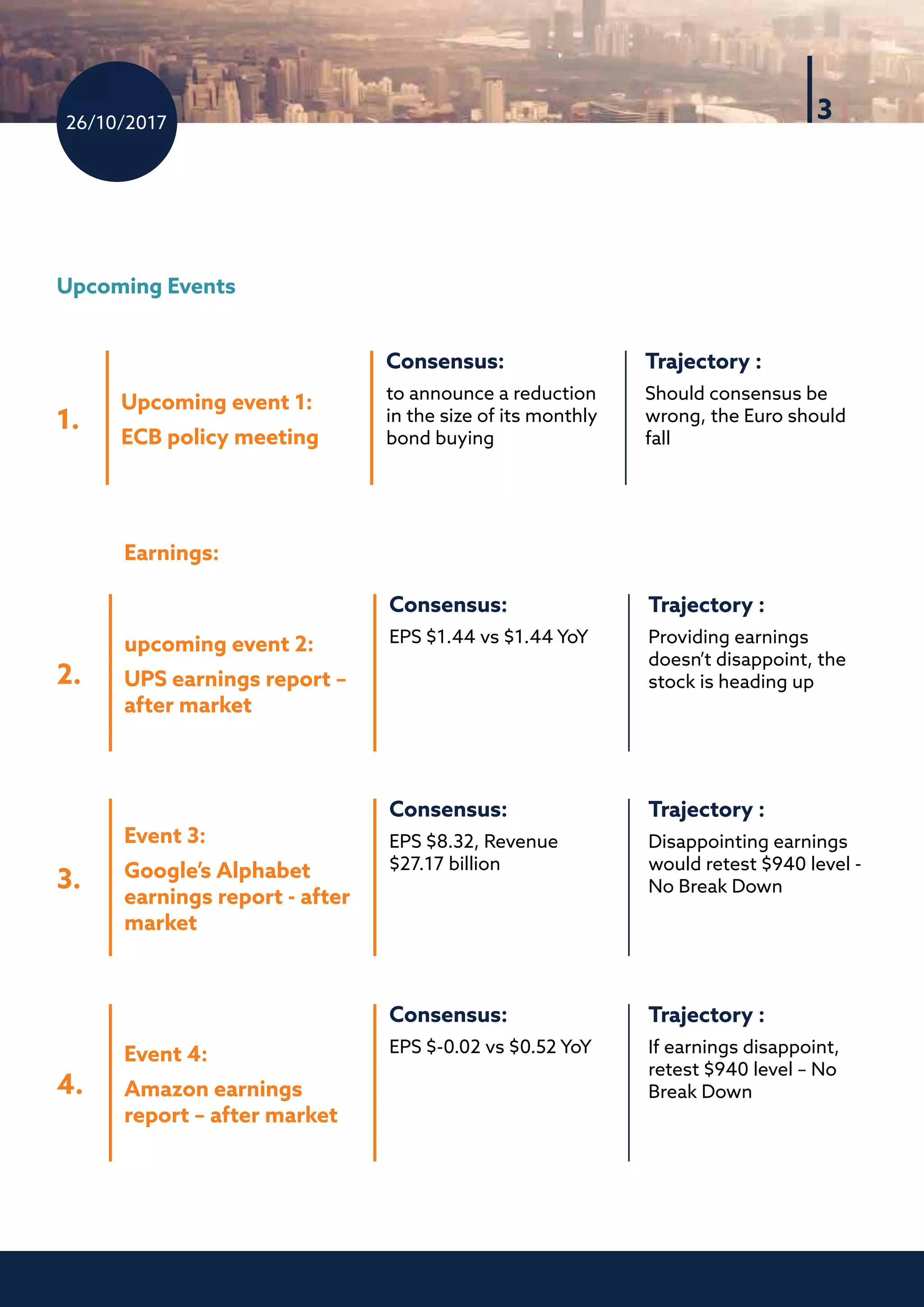 26/10/2017
3
1.
2.
3.
4.
Upcoming Events
Earnings:
Trajectory :	
Should consensus be
wrong, the Euro should
fall
Trajectory :	
Providing earnings
doesn’t disappoint, the
stock is heading up
Trajectory :	
Disappointing earnings
would retest $940 level -
No Break Down
Trajectory :	
If earnings disappoint,
retest $940 level – No
Break Down
Consensus:
to announce a reduction
in the size of its monthly
bond buying
Consensus:
EPS $1.44 vs $1.44 YoY
Consensus:
EPS $8.32, Revenue
$27.17 billion
Consensus:
EPS $-0.02 vs $0.52 YoY
Upcoming event 1:
ECB policy meeting
upcoming event 2:
UPS earnings report –
after market
Event 3:
Google’s Alphabet
earnings report - after
market
Event 4:
Amazon earnings
report – after market
 