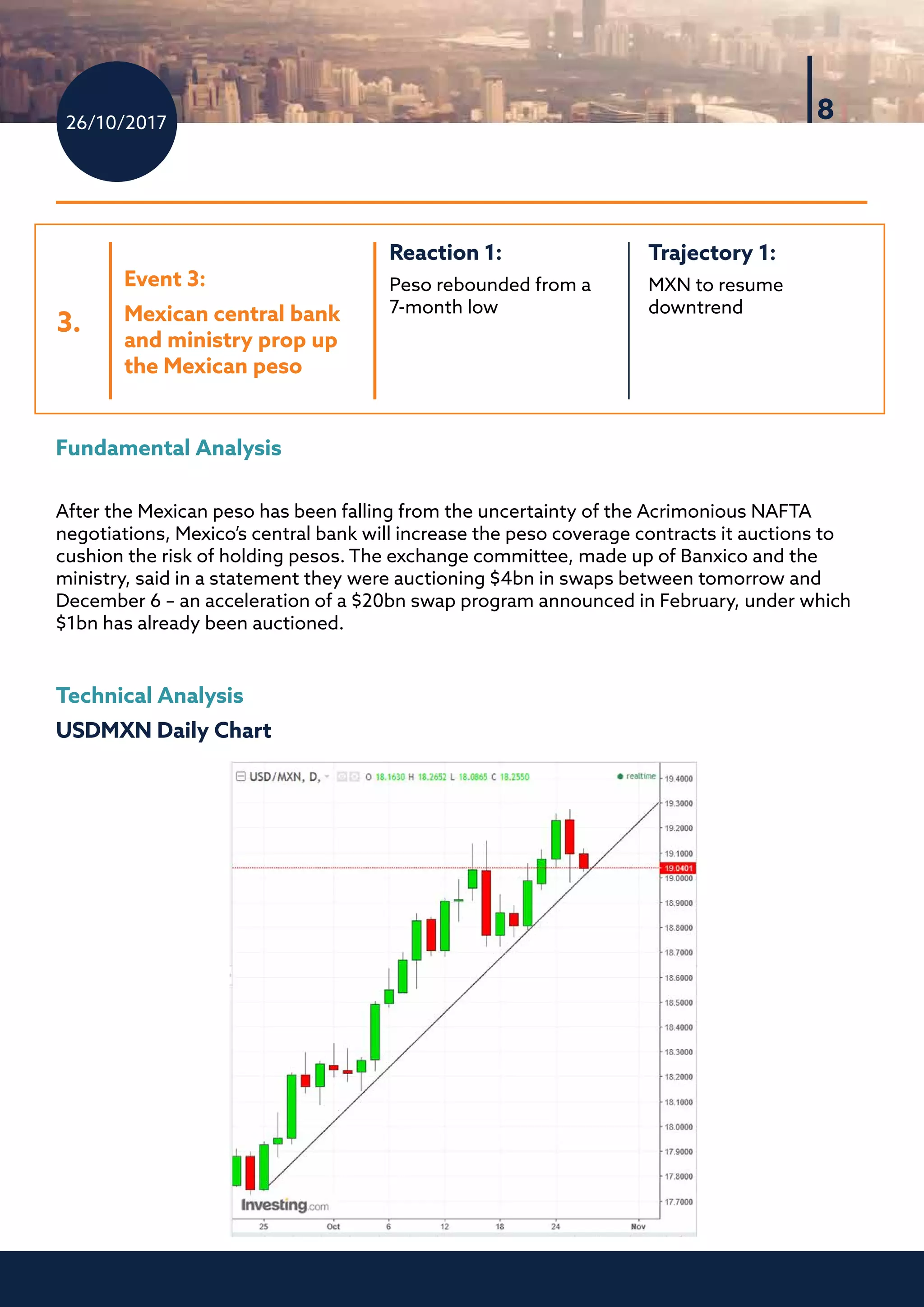 26/10/2017
8
Fundamental Analysis
After the Mexican peso has been falling from the uncertainty of the Acrimonious NAFTA
negotiations, Mexico’s central bank will increase the peso coverage contracts it auctions to
cushion the risk of holding pesos. The exchange committee, made up of Banxico and the
ministry, said in a statement they were auctioning $4bn in swaps between tomorrow and
December 6 – an acceleration of a $20bn swap program announced in February, under which
$1bn has already been auctioned.
Technical Analysis
USDMXN Daily Chart
3.
Trajectory 1:	
MXN to resume
downtrend
Reaction 1:
Peso rebounded from a
7-month low
Event 3:
Mexican central bank
and ministry prop up
the Mexican peso
 