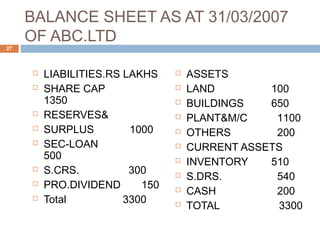 BALANCE SHEET AS AT 31/03/2007
OF ABC.LTD
 LIABILITIES.RS LAKHS
 SHARE CAP
1350
 RESERVES&
 SURPLUS 1000
 SEC-LOAN
500
 S.CRS. 300
 PRO.DIVIDEND 150
 Total 3300
 ASSETS
 LAND 100
 BUILDINGS 650
 PLANT&M/C 1100
 OTHERS 200
 CURRENT ASSETS
 INVENTORY 510
 S.DRS. 540
 CASH 200
 TOTAL 3300
27
 