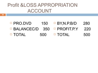 Profit &LOSS APPROPRIATION
ACCOUNT
 PRO.DVD 150
 BALANCEC/D 350
 TOTAL 500
 BY,N.P.B/D 280
 PROFIT.P.Y 220
 TOTAL 500
30
 
