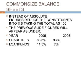 COMMONSIZE BALANCE
SHEETS
 INSTEAD OF ABSOLUTE
FIGURES,REDUCE THE CONSTITUENTS
INTO %S TAKING THE TOTAL AS 100
 THE PREVIOUS SLIDE FIGURES WILL
APPEAR AS UNDER:
 YEAR 2005 2006
 SHARE+RES 88.5% 93%
 LOANFUNDS 11.5% 7%
37
 
