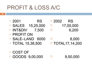 PROFIT & LOSS A/C
 2001 RS
 SALES 15,25,000
 INT&DIV 7,500
 PROFIT ON
 SALE–LAND 6000
 TOTAL 15,38,500
 COST OF
 GOODS 9,00,000
 2002 RS
 17,00,000
 6,200
 8,000
 TOTAL17,14,200
 9,50,000
40
 