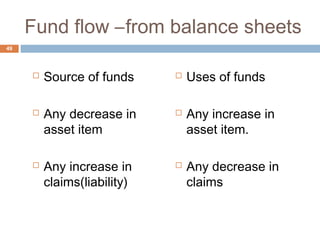Fund flow –from balance sheets
 Source of funds
 Any decrease in
asset item
 Any increase in
claims(liability)
 Uses of funds
 Any increase in
asset item.
 Any decrease in
claims
49
 