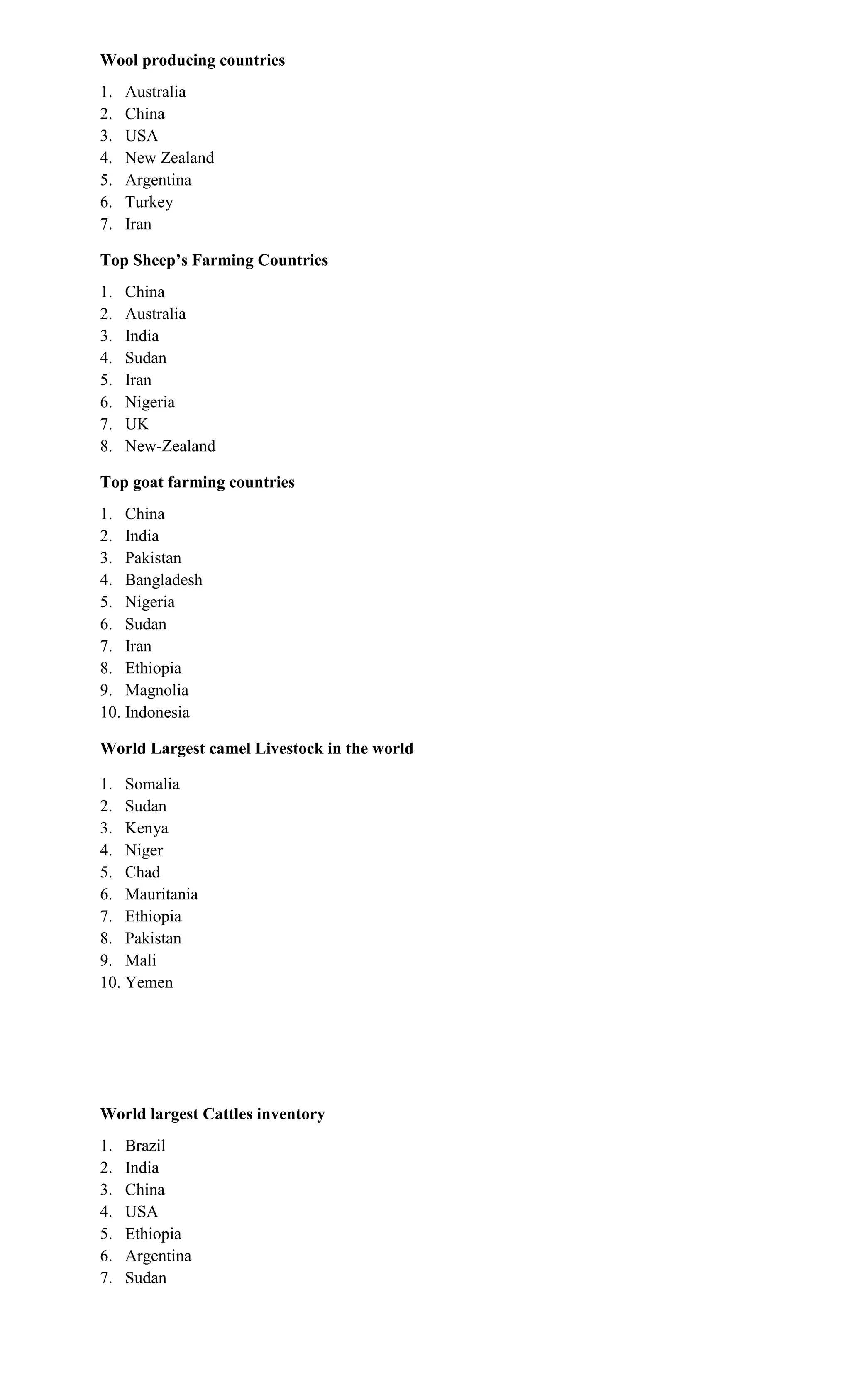 Wool producing countries
1. Australia
2. China
3. USA
4. New Zealand
5. Argentina
6. Turkey
7. Iran
Top Sheep’s Farming Countries
1. China
2. Australia
3. India
4. Sudan
5. Iran
6. Nigeria
7. UK
8. New-Zealand
Top goat farming countries
1. China
2. India
3. Pakistan
4. Bangladesh
5. Nigeria
6. Sudan
7. Iran
8. Ethiopia
9. Magnolia
10. Indonesia
World Largest camel Livestock in the world
1. Somalia
2. Sudan
3. Kenya
4. Niger
5. Chad
6. Mauritania
7. Ethiopia
8. Pakistan
9. Mali
10. Yemen
World largest Cattles inventory
1. Brazil
2. India
3. China
4. USA
5. Ethiopia
6. Argentina
7. Sudan
 