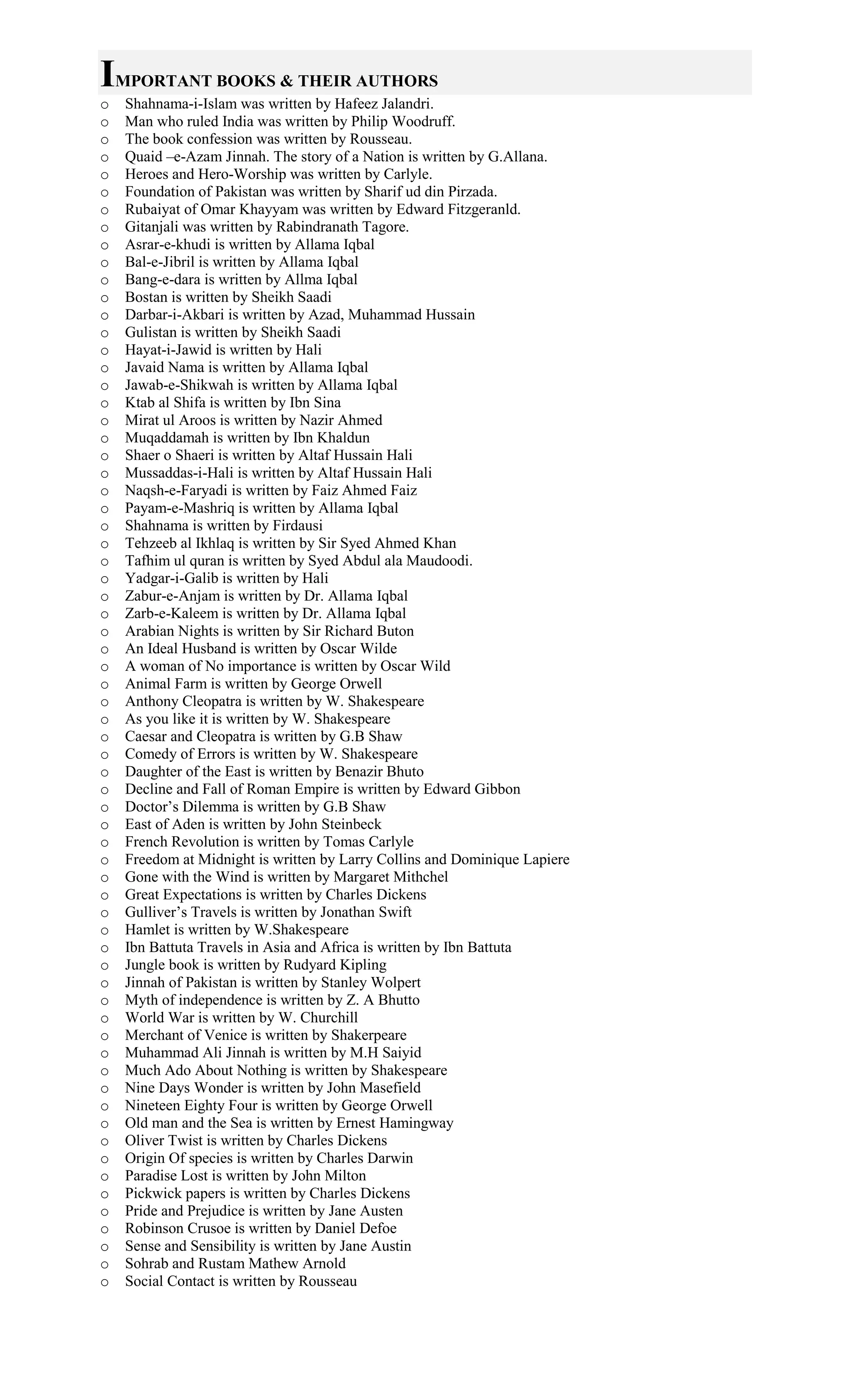 IMPORTANT BOOKS & THEIR AUTHORS
o Shahnama-i-Islam was written by Hafeez Jalandri.
o Man who ruled India was written by Philip Woodruff.
o The book confession was written by Rousseau.
o Quaid –e-Azam Jinnah. The story of a Nation is written by G.Allana.
o Heroes and Hero-Worship was written by Carlyle.
o Foundation of Pakistan was written by Sharif ud din Pirzada.
o Rubaiyat of Omar Khayyam was written by Edward Fitzgeranld.
o Gitanjali was written by Rabindranath Tagore.
o Asrar-e-khudi is written by Allama Iqbal
o Bal-e-Jibril is written by Allama Iqbal
o Bang-e-dara is written by Allma Iqbal
o Bostan is written by Sheikh Saadi
o Darbar-i-Akbari is written by Azad, Muhammad Hussain
o Gulistan is written by Sheikh Saadi
o Hayat-i-Jawid is written by Hali
o Javaid Nama is written by Allama Iqbal
o Jawab-e-Shikwah is written by Allama Iqbal
o Ktab al Shifa is written by Ibn Sina
o Mirat ul Aroos is written by Nazir Ahmed
o Muqaddamah is written by Ibn Khaldun
o Shaer o Shaeri is written by Altaf Hussain Hali
o Mussaddas-i-Hali is written by Altaf Hussain Hali
o Naqsh-e-Faryadi is written by Faiz Ahmed Faiz
o Payam-e-Mashriq is written by Allama Iqbal
o Shahnama is written by Firdausi
o Tehzeeb al Ikhlaq is written by Sir Syed Ahmed Khan
o Tafhim ul quran is written by Syed Abdul ala Maudoodi.
o Yadgar-i-Galib is written by Hali
o Zabur-e-Anjam is written by Dr. Allama Iqbal
o Zarb-e-Kaleem is written by Dr. Allama Iqbal
o Arabian Nights is written by Sir Richard Buton
o An Ideal Husband is written by Oscar Wilde
o A woman of No importance is written by Oscar Wild
o Animal Farm is written by George Orwell
o Anthony Cleopatra is written by W. Shakespeare
o As you like it is written by W. Shakespeare
o Caesar and Cleopatra is written by G.B Shaw
o Comedy of Errors is written by W. Shakespeare
o Daughter of the East is written by Benazir Bhuto
o Decline and Fall of Roman Empire is written by Edward Gibbon
o Doctor’s Dilemma is written by G.B Shaw
o East of Aden is written by John Steinbeck
o French Revolution is written by Tomas Carlyle
o Freedom at Midnight is written by Larry Collins and Dominique Lapiere
o Gone with the Wind is written by Margaret Mithchel
o Great Expectations is written by Charles Dickens
o Gulliver’s Travels is written by Jonathan Swift
o Hamlet is written by W.Shakespeare
o Ibn Battuta Travels in Asia and Africa is written by Ibn Battuta
o Jungle book is written by Rudyard Kipling
o Jinnah of Pakistan is written by Stanley Wolpert
o Myth of independence is written by Z. A Bhutto
o World War is written by W. Churchill
o Merchant of Venice is written by Shakerpeare
o Muhammad Ali Jinnah is written by M.H Saiyid
o Much Ado About Nothing is written by Shakespeare
o Nine Days Wonder is written by John Masefield
o Nineteen Eighty Four is written by George Orwell
o Old man and the Sea is written by Ernest Hamingway
o Oliver Twist is written by Charles Dickens
o Origin Of species is written by Charles Darwin
o Paradise Lost is written by John Milton
o Pickwick papers is written by Charles Dickens
o Pride and Prejudice is written by Jane Austen
o Robinson Crusoe is written by Daniel Defoe
o Sense and Sensibility is written by Jane Austin
o Sohrab and Rustam Mathew Arnold
o Social Contact is written by Rousseau
 