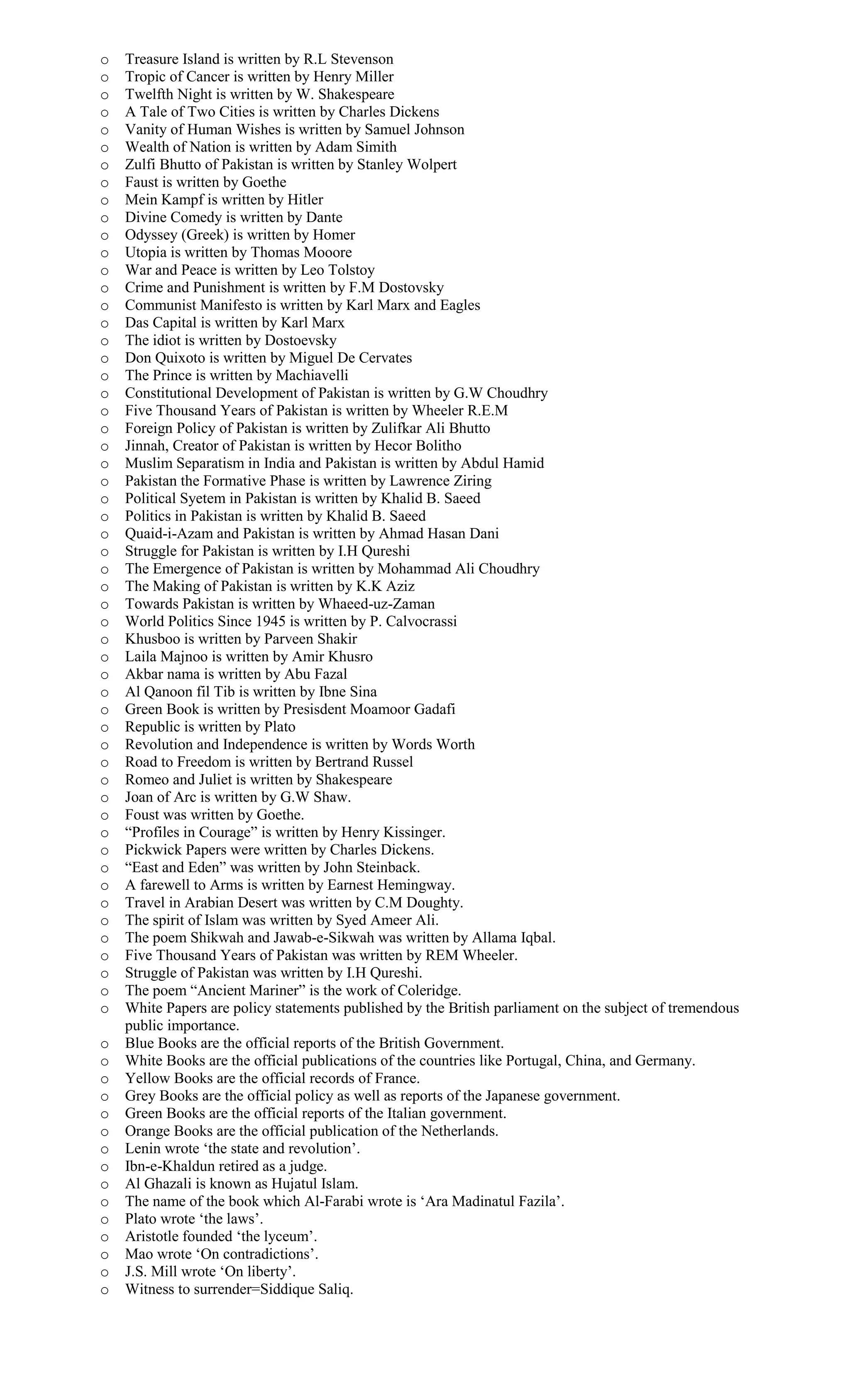 o Treasure Island is written by R.L Stevenson
o Tropic of Cancer is written by Henry Miller
o Twelfth Night is written by W. Shakespeare
o A Tale of Two Cities is written by Charles Dickens
o Vanity of Human Wishes is written by Samuel Johnson
o Wealth of Nation is written by Adam Simith
o Zulfi Bhutto of Pakistan is written by Stanley Wolpert
o Faust is written by Goethe
o Mein Kampf is written by Hitler
o Divine Comedy is written by Dante
o Odyssey (Greek) is written by Homer
o Utopia is written by Thomas Mooore
o War and Peace is written by Leo Tolstoy
o Crime and Punishment is written by F.M Dostovsky
o Communist Manifesto is written by Karl Marx and Eagles
o Das Capital is written by Karl Marx
o The idiot is written by Dostoevsky
o Don Quixoto is written by Miguel De Cervates
o The Prince is written by Machiavelli
o Constitutional Development of Pakistan is written by G.W Choudhry
o Five Thousand Years of Pakistan is written by Wheeler R.E.M
o Foreign Policy of Pakistan is written by Zulifkar Ali Bhutto
o Jinnah, Creator of Pakistan is written by Hecor Bolitho
o Muslim Separatism in India and Pakistan is written by Abdul Hamid
o Pakistan the Formative Phase is written by Lawrence Ziring
o Political Syetem in Pakistan is written by Khalid B. Saeed
o Politics in Pakistan is written by Khalid B. Saeed
o Quaid-i-Azam and Pakistan is written by Ahmad Hasan Dani
o Struggle for Pakistan is written by I.H Qureshi
o The Emergence of Pakistan is written by Mohammad Ali Choudhry
o The Making of Pakistan is written by K.K Aziz
o Towards Pakistan is written by Whaeed-uz-Zaman
o World Politics Since 1945 is written by P. Calvocrassi
o Khusboo is written by Parveen Shakir
o Laila Majnoo is written by Amir Khusro
o Akbar nama is written by Abu Fazal
o Al Qanoon fil Tib is written by Ibne Sina
o Green Book is written by Presisdent Moamoor Gadafi
o Republic is written by Plato
o Revolution and Independence is written by Words Worth
o Road to Freedom is written by Bertrand Russel
o Romeo and Juliet is written by Shakespeare
o Joan of Arc is written by G.W Shaw.
o Foust was written by Goethe.
o “Profiles in Courage” is written by Henry Kissinger.
o Pickwick Papers were written by Charles Dickens.
o “East and Eden” was written by John Steinback.
o A farewell to Arms is written by Earnest Hemingway.
o Travel in Arabian Desert was written by C.M Doughty.
o The spirit of Islam was written by Syed Ameer Ali.
o The poem Shikwah and Jawab-e-Sikwah was written by Allama Iqbal.
o Five Thousand Years of Pakistan was written by REM Wheeler.
o Struggle of Pakistan was written by I.H Qureshi.
o The poem “Ancient Mariner” is the work of Coleridge.
o White Papers are policy statements published by the British parliament on the subject of tremendous
public importance.
o Blue Books are the official reports of the British Government.
o White Books are the official publications of the countries like Portugal, China, and Germany.
o Yellow Books are the official records of France.
o Grey Books are the official policy as well as reports of the Japanese government.
o Green Books are the official reports of the Italian government.
o Orange Books are the official publication of the Netherlands.
o Lenin wrote ‘the state and revolution’.
o Ibn-e-Khaldun retired as a judge.
o Al Ghazali is known as Hujatul Islam.
o The name of the book which Al-Farabi wrote is ‘Ara Madinatul Fazila’.
o Plato wrote ‘the laws’.
o Aristotle founded ‘the lyceum’.
o Mao wrote ‘On contradictions’.
o J.S. Mill wrote ‘On liberty’.
o Witness to surrender=Siddique Saliq.
 