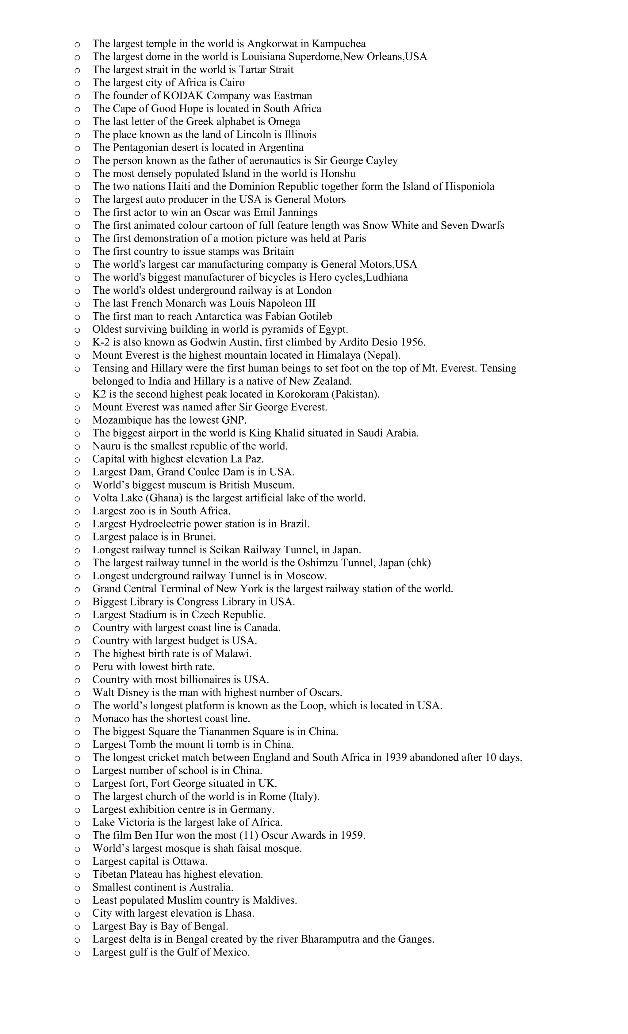 o The largest temple in the world is Angkorwat in Kampuchea
o The largest dome in the world is Louisiana Superdome,New Orleans,USA
o The largest strait in the world is Tartar Strait
o The largest city of Africa is Cairo
o The founder of KODAK Company was Eastman
o The Cape of Good Hope is located in South Africa
o The last letter of the Greek alphabet is Omega
o The place known as the land of Lincoln is Illinois
o The Pentagonian desert is located in Argentina
o The person known as the father of aeronautics is Sir George Cayley
o The most densely populated Island in the world is Honshu
o The two nations Haiti and the Dominion Republic together form the Island of Hisponiola
o The largest auto producer in the USA is General Motors
o The first actor to win an Oscar was Emil Jannings
o The first animated colour cartoon of full feature length was Snow White and Seven Dwarfs
o The first demonstration of a motion picture was held at Paris
o The first country to issue stamps was Britain
o The world's largest car manufacturing company is General Motors,USA
o The world's biggest manufacturer of bicycles is Hero cycles,Ludhiana
o The world's oldest underground railway is at London
o The last French Monarch was Louis Napoleon III
o The first man to reach Antarctica was Fabian Gotileb
o Oldest surviving building in world is pyramids of Egypt.
o K-2 is also known as Godwin Austin, first climbed by Ardito Desio 1956.
o Mount Everest is the highest mountain located in Himalaya (Nepal).
o Tensing and Hillary were the first human beings to set foot on the top of Mt. Everest. Tensing
belonged to India and Hillary is a native of New Zealand.
o K2 is the second highest peak located in Korokoram (Pakistan).
o Mount Everest was named after Sir George Everest.
o Mozambique has the lowest GNP.
o The biggest airport in the world is King Khalid situated in Saudi Arabia.
o Nauru is the smallest republic of the world.
o Capital with highest elevation La Paz.
o Largest Dam, Grand Coulee Dam is in USA.
o World’s biggest museum is British Museum.
o Volta Lake (Ghana) is the largest artificial lake of the world.
o Largest zoo is in South Africa.
o Largest Hydroelectric power station is in Brazil.
o Largest palace is in Brunei.
o Longest railway tunnel is Seikan Railway Tunnel, in Japan.
o The largest railway tunnel in the world is the Oshimzu Tunnel, Japan (chk)
o Longest underground railway Tunnel is in Moscow.
o Grand Central Terminal of New York is the largest railway station of the world.
o Biggest Library is Congress Library in USA.
o Largest Stadium is in Czech Republic.
o Country with largest coast line is Canada.
o Country with largest budget is USA.
o The highest birth rate is of Malawi.
o Peru with lowest birth rate.
o Country with most billionaires is USA.
o Walt Disney is the man with highest number of Oscars.
o The world’s longest platform is known as the Loop, which is located in USA.
o Monaco has the shortest coast line.
o The biggest Square the Tiananmen Square is in China.
o Largest Tomb the mount li tomb is in China.
o The longest cricket match between England and South Africa in 1939 abandoned after 10 days.
o Largest number of school is in China.
o Largest fort, Fort George situated in UK.
o The largest church of the world is in Rome (Italy).
o Largest exhibition centre is in Germany.
o Lake Victoria is the largest lake of Africa.
o The film Ben Hur won the most (11) Oscur Awards in 1959.
o World’s largest mosque is shah faisal mosque.
o Largest capital is Ottawa.
o Tibetan Plateau has highest elevation.
o Smallest continent is Australia.
o Least populated Muslim country is Maldives.
o City with largest elevation is Lhasa.
o Largest Bay is Bay of Bengal.
o Largest delta is in Bengal created by the river Bharamputra and the Ganges.
o Largest gulf is the Gulf of Mexico.
 