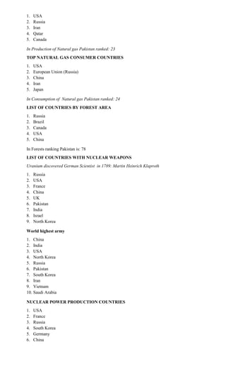 1. USA
2. Russia
3. Iran
4. Qatar
5. Canada
In Production of Natural gas Pakistan ranked: 23
TOP NATURAL GAS CONSUMER COUNTRIES
1. USA
2. European Union (Russia)
3. China
4. Iran
5. Japan
In Consumption of Natural gas Pakistan ranked: 24
LIST OF COUNTRIES BY FOREST AREA
1. Russia
2. Brazil
3. Canada
4. USA
5. China
In Forests ranking Pakistan is: 78
LIST OF COUNTRIES WITH NUCLEAR WEAPONS
Uranium discovered German Scientist in 1789: Martin Heinrich Klaproth
1. Russia
2. USA
3. France
4. China
5. UK
6. Pakistan
7. India
8. Israel
9. North Korea
World highest army
1. China
2. India
3. USA
4. North Korea
5. Russia
6. Pakistan
7. South Korea
8. Iran
9. Vietnam
10. Saudi Arabia
NUCLEAR POWER PRODUCTION COUNTRIES
1. USA
2. France
3. Russia
4. South Korea
5. Germany
6. China
 