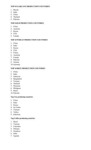 TOP SUGARCANE PRODUCTION COUNTRIES
1. Brazile
2. India
3. China
4. Thailand
5. Pakistan
TOP GOLD PRODUCTION COUNTRIES
1. China
2. Australia
3. Russia
4. USA
5. Canada
TOP 10 WHEAT PRODUCTION COUNTRIES
1. China
2. India
3. Russia
4. USA
5. France
6. Australia
7. Canada
8. Pakistan
9. Ukraine
10. Germany
TOP 10 RICE PRODUCTION COUNTRIES
1. China
2. India
3. Indonesia
4. Bangladesh
5. Vietnam
6. Thailand
7. Myanmar
8. Philippine
9. Brazil
10. Pakistan
Top Tea producing countries
1. China
2. India
3. Kenya
4. Sri-Lanka
5. Vietnam
6. Turkey
7. Indonesia
Top Coffee producing countries
1. Brazil
2. Vietnam
3. Colombia
4. Ethiopia
5. Honduras
6. India
7. Uganda
 