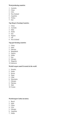 Wool producing countries
1. Australia
2. China
3. USA
4. New Zealand
5. Argentina
6. Turkey
7. Iran
Top Sheep’s Farming Countries
1. China
2. Australia
3. India
4. Sudan
5. Iran
6. Nigeria
7. UK
8. New-Zealand
Top goat farming countries
1. China
2. India
3. Pakistan
4. Bangladesh
5. Nigeria
6. Sudan
7. Iran
8. Ethiopia
9. Magnolia
10. Indonesia
World Largest camel Livestock in the world
1. Somalia
2. Sudan
3. Kenya
4. Niger
5. Chad
6. Mauritania
7. Ethiopia
8. Pakistan
9. Mali
10. Yemen
World largest Cattles inventory
1. Brazil
2. India
3. China
4. USA
5. Ethiopia
6. Argentina
7. Sudan
 